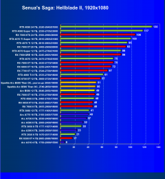 Видеоускоритель Intel Arc B580 (12 ГБ):, фото 55