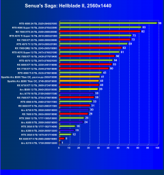Видеоускоритель Intel Arc B580 (12 ГБ):, фото 56