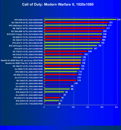 Видеоускоритель Intel Arc B580 (12 ГБ):, фото 58