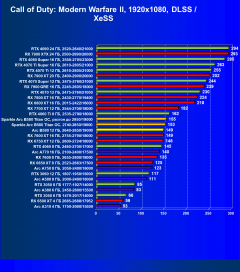 Видеоускоритель Intel Arc B580 (12 ГБ):, фото 91