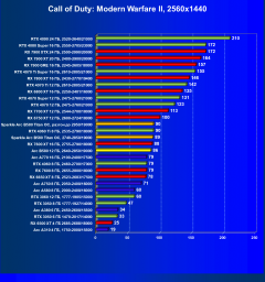 Видеоускоритель Intel Arc B580 (12 ГБ):, фото 59