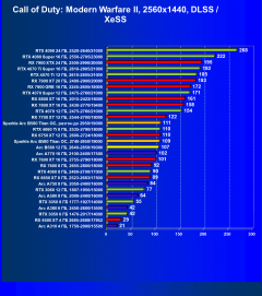 Видеоускоритель Intel Arc B580 (12 ГБ):, фото 92