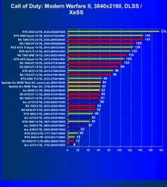 Видеоускоритель Intel Arc B580 (12 ГБ):, фото 93
