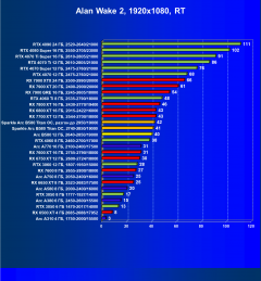 Видеоускоритель Intel Arc B580 (12 ГБ):, фото 94
