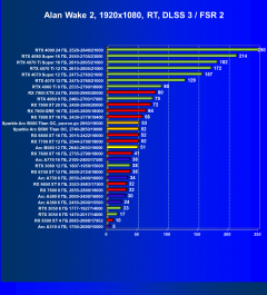 Видеоускоритель Intel Arc B580 (12 ГБ):, фото 97
