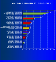 Видеоускоритель Intel Arc B580 (12 ГБ):, фото 98
