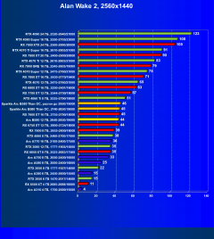 Видеоускоритель Intel Arc B580 (12 ГБ):, фото 62