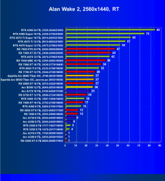 Видеоускоритель Intel Arc B580 (12 ГБ):, фото 95