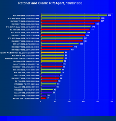 Видеоускоритель Intel Arc B580 (12 ГБ):, фото 64