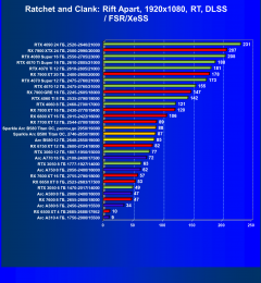 Видеоускоритель Intel Arc B580 (12 ГБ):, фото 103