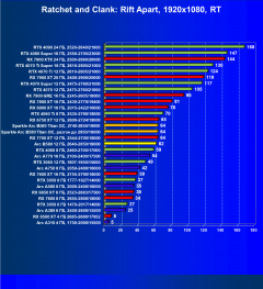 Видеоускоритель Intel Arc B580 (12 ГБ):, фото 100