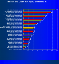 Видеоускоритель Intel Arc B580 (12 ГБ):, фото 101