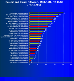 Видеоускоритель Intel Arc B580 (12 ГБ):, фото 104