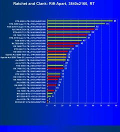 Видеоускоритель Intel Arc B580 (12 ГБ):, фото 102