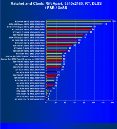Видеоускоритель Intel Arc B580 (12 ГБ):, фото 105