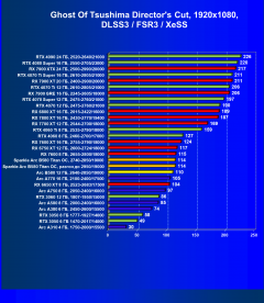 Видеоускоритель Intel Arc B580 (12 ГБ):, фото 106