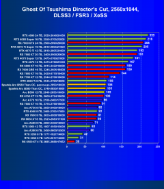 Видеоускоритель Intel Arc B580 (12 ГБ):, фото 107