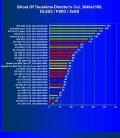 Видеоускоритель Intel Arc B580 (12 ГБ):, фото 108