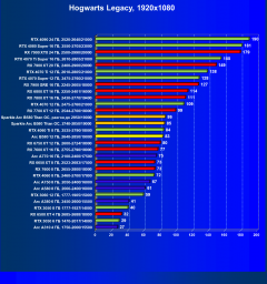 Видеоускоритель Intel Arc B580 (12 ГБ):, фото 70