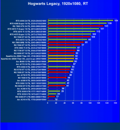 Видеоускоритель Intel Arc B580 (12 ГБ):, фото 109
