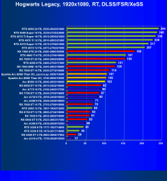 Видеоускоритель Intel Arc B580 (12 ГБ):, фото 112