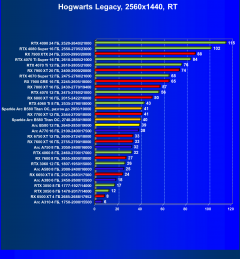 Видеоускоритель Intel Arc B580 (12 ГБ):, фото 110