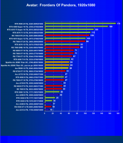 Видеоускоритель Intel Arc B580 (12 ГБ):, фото 73
