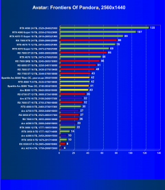 Видеоускоритель Intel Arc B580 (12 ГБ):, фото 74