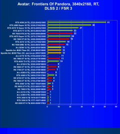 Видеоускоритель Intel Arc B580 (12 ГБ):, фото 120