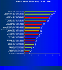 Видеоускоритель Intel Arc B580 (12 ГБ):, фото 121