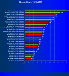 Видеоускоритель Intel Arc B580 (12 ГБ):, фото 76