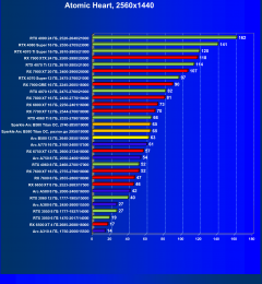 Видеоускоритель Intel Arc B580 (12 ГБ):, фото 77