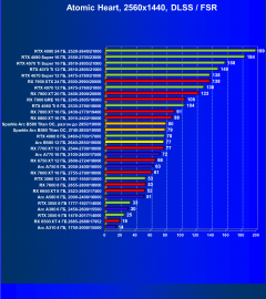 Видеоускоритель Intel Arc B580 (12 ГБ):, фото 122