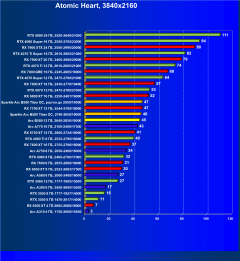 Видеоускоритель Intel Arc B580 (12 ГБ):, фото 78