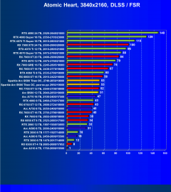 Видеоускоритель Intel Arc B580 (12 ГБ):, фото 123