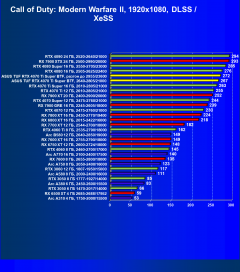 Видеокарта Asus TUF Gaming GeForce RTX 4070 Ti Super BTF White OC (16 ГБ) концепции BTF:, фото 79