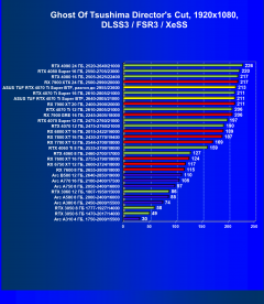Видеокарта Asus TUF Gaming GeForce RTX 4070 Ti Super BTF White OC (16 ГБ) концепции BTF:, фото 94