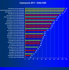 Видеоускоритель Nvidia GeForce RTX 5080 (16 ГБ):, фото 73