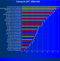 Видеоускоритель Nvidia GeForce RTX 5080 (16 ГБ):, фото 74