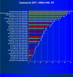 Видеоускоритель Nvidia GeForce RTX 5080 (16 ГБ):, фото 104
