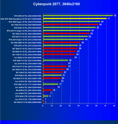 Видеоускоритель Nvidia GeForce RTX 5080 (16 ГБ):, фото 75