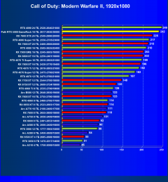 Видеоускоритель Nvidia GeForce RTX 5080 (16 ГБ):, фото 79