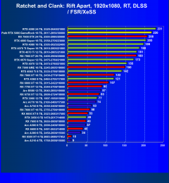 Видеоускоритель Nvidia GeForce RTX 5080 (16 ГБ):, фото 121