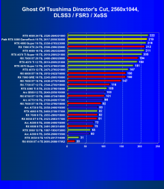 Видеоускоритель Nvidia GeForce RTX 5080 (16 ГБ):, фото 125