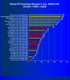 Видеоускоритель Nvidia GeForce RTX 5080 (16 ГБ):, фото 126