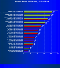 Видеоускоритель Nvidia GeForce RTX 5080 (16 ГБ):, фото 139