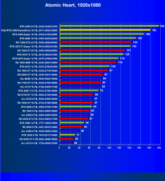 Видеоускоритель Nvidia GeForce RTX 5080 (16 ГБ):, фото 97