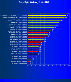 Видеокарта Palit GeForce RTX 5080 GamingPro OC (16 ГБ):, фото 47