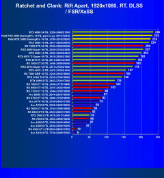 Видеокарта Palit GeForce RTX 5080 GamingPro OC (16 ГБ):, фото 97