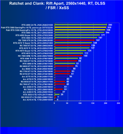 Видеокарта Palit GeForce RTX 5080 GamingPro OC (16 ГБ):, фото 98